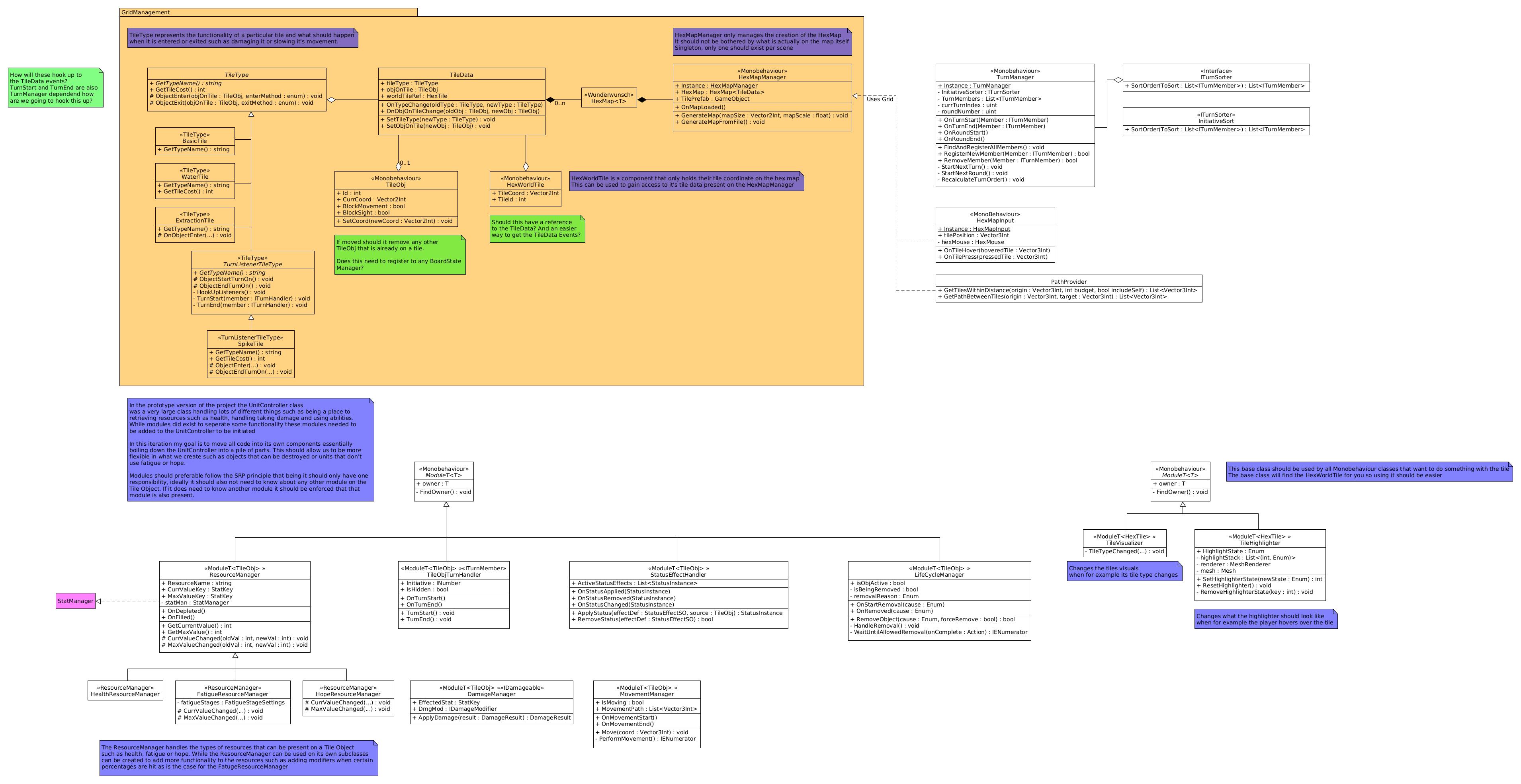 UML outlining a part of the games system design. Showcases how the grid was suppose to be setup and work together with other systems